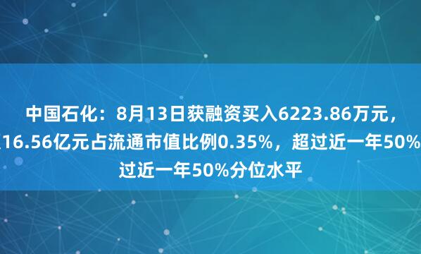 中国石化：8月13日获融资买入6223.86万元，融资余额16.56亿元占流通市值比例0.35%，超过近一年50%分位水平